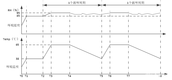 飞行汽车预处理室的处理要求(图3)