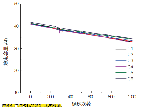 飞行汽车锂电池高低温循环试验机的试验研究(图3)