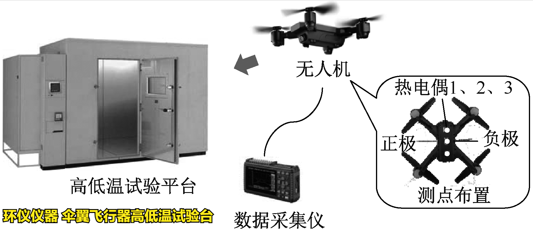 伞翼飞行器高低温试验台的技术要求(图3)