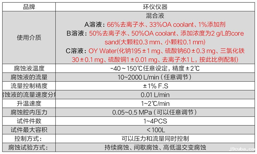 冷却液水箱内部腐蚀试验台(图3)