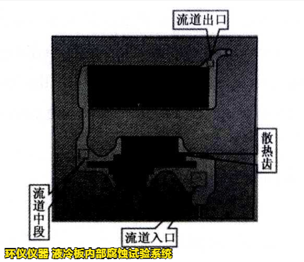 液冷板内部腐蚀试验系统对铝制冷板的腐蚀试验研究(图2)