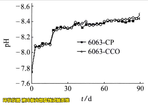 液冷板内部腐蚀试验系统对铝制冷板的腐蚀试验研究(图4)