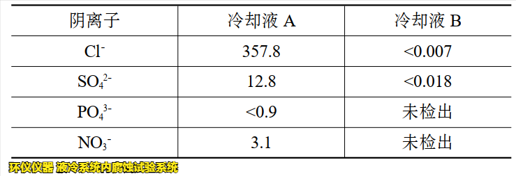 液冷系统内腐蚀试验系统的腐蚀试验研究(图2)