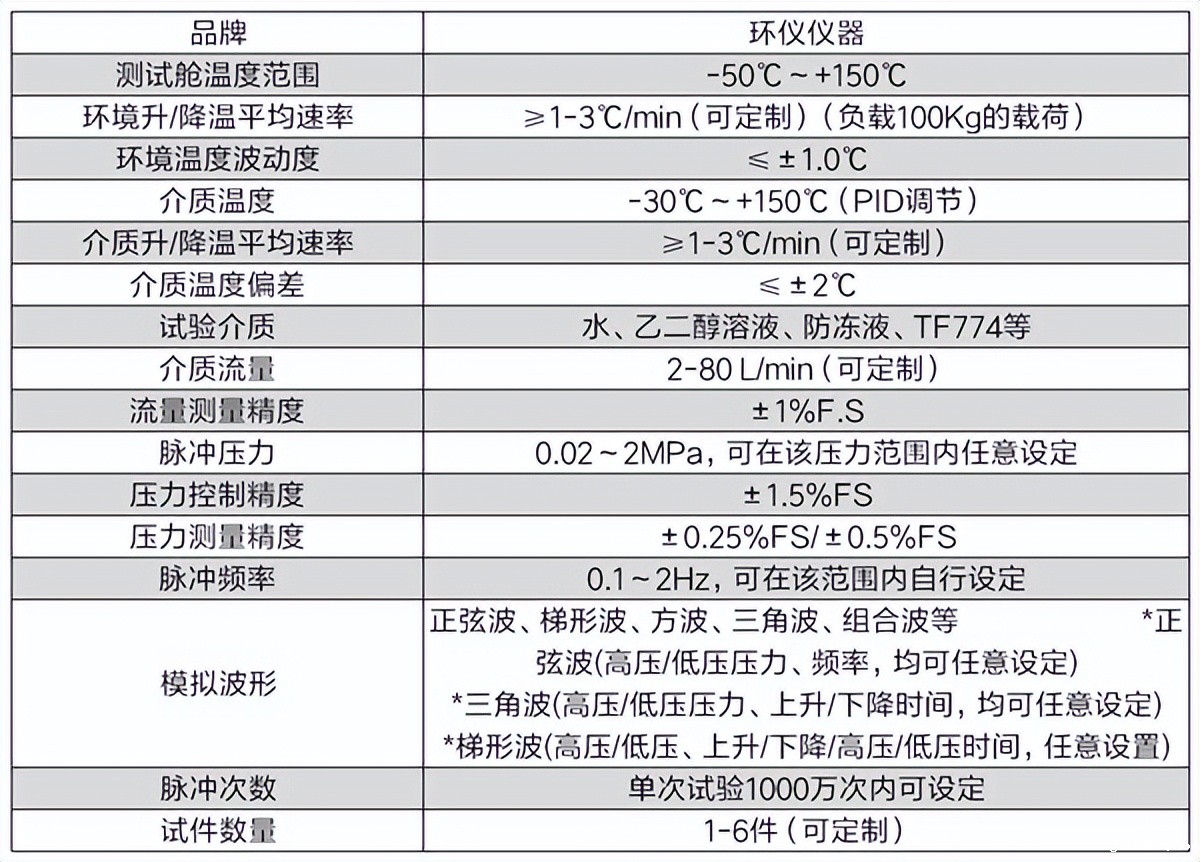 高低温脉冲试验系统的技术要求(图3)
