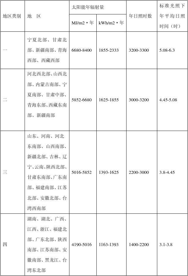 紫外光照试验1小时等于户外多长多久(图1)