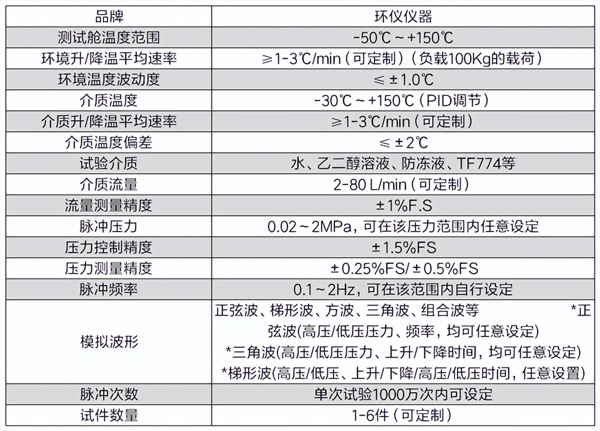 疲劳测试脉冲试验台(图2)