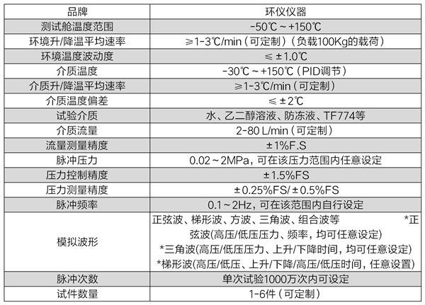 高温疲劳脉冲试验台(图2)