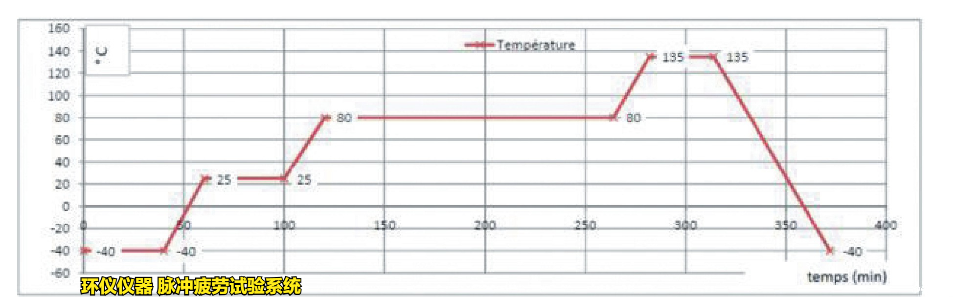 脉冲疲劳试验系统对制动软管总成的高低温脉冲试验(图2)