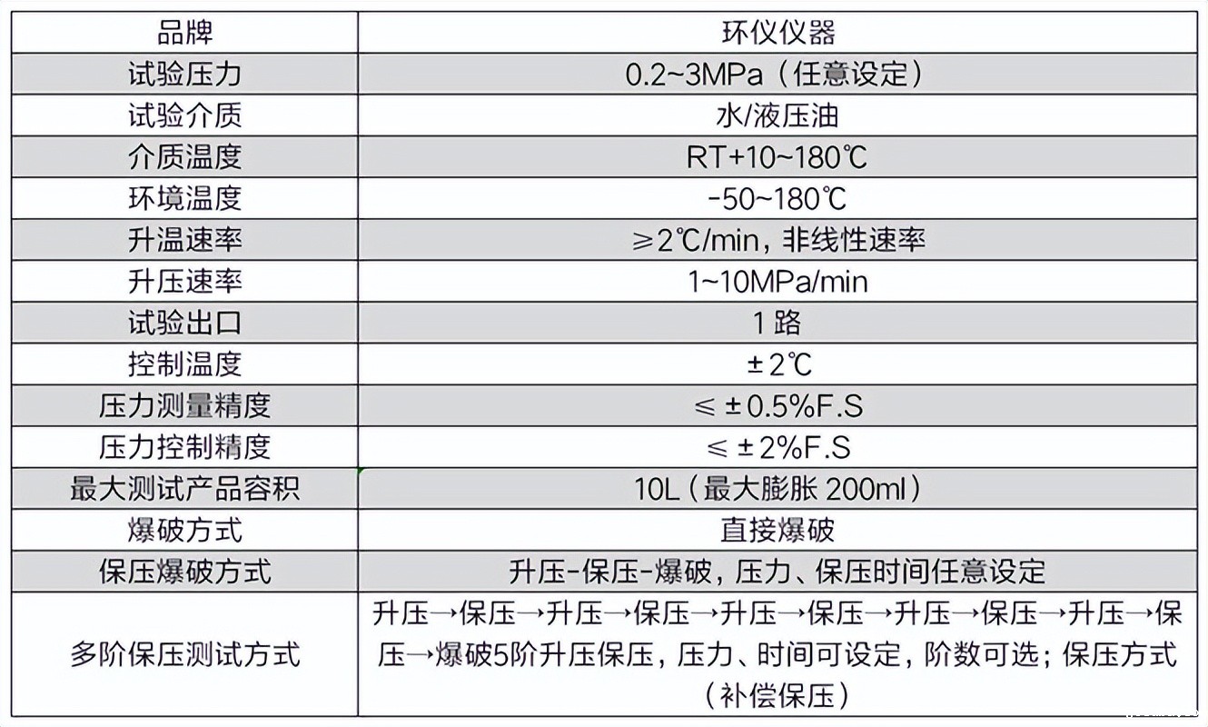 PVC管内压爆破试验系统的技术方案(图3)