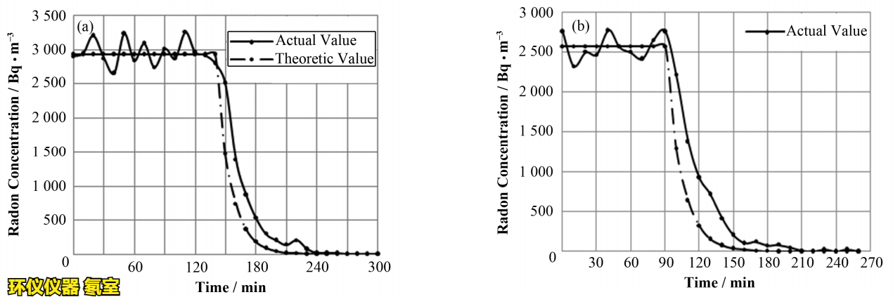 氡室的废气处理方法(图3)