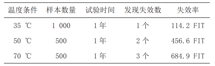 汽车中控大屏老化房对中控屏的可靠性试验(图8)