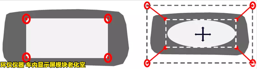 车内显示屏模块老化室的测试知识(图4)