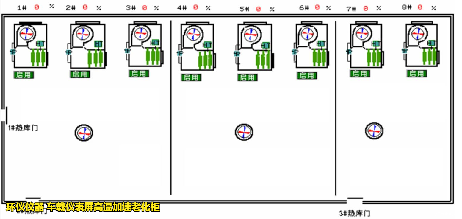 车载仪表屏高温加速老化柜的构造(图4)