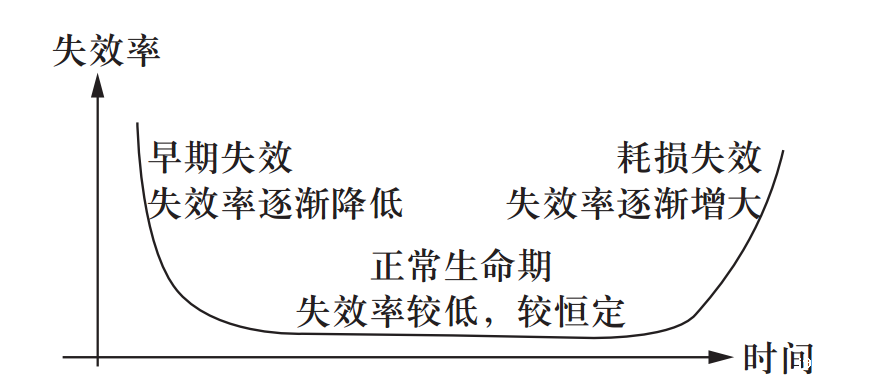 车内人机交互界面老化烘箱的老化条件(图2)
