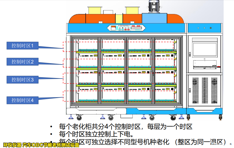 汽车OBC节能老化测试设备(图4)