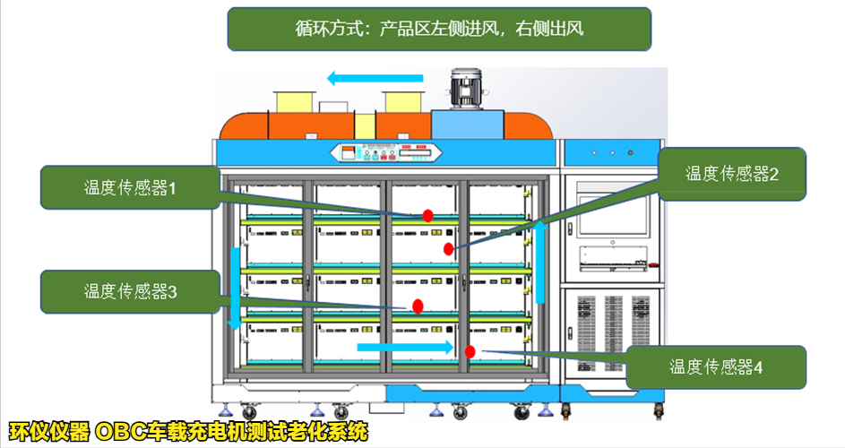 OBC车载充电机测试老化系统的技术特点(图3)