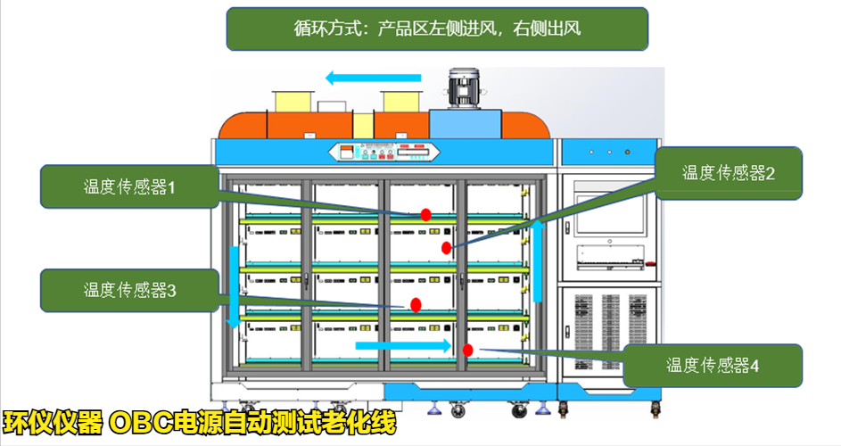 OBC电源自动测试老化线(图4)