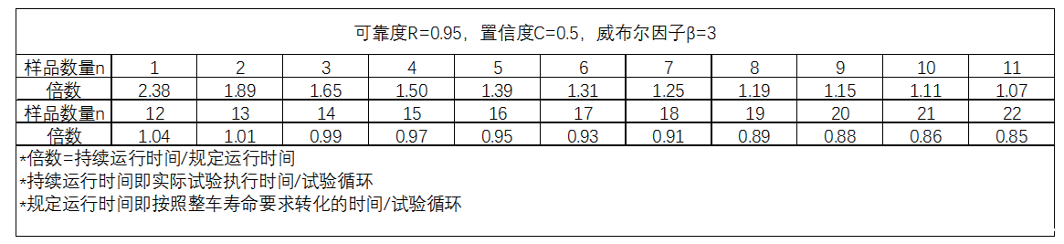 obc充电机带载耐温老化系统用于车载充电机的可靠性验证(图4)