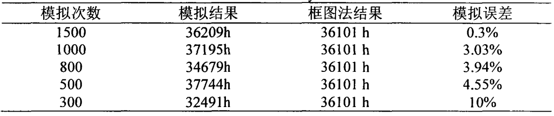 光电逆变器高温老化箱对光伏并网逆变器的可靠性分析(图3)