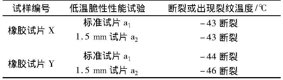 低温脆化冲击试验仪对拖拉机用橡胶油封成品的脆性温度研究(图5)