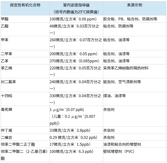 日本JIS标准20L测试舱的测试要求(图4)
