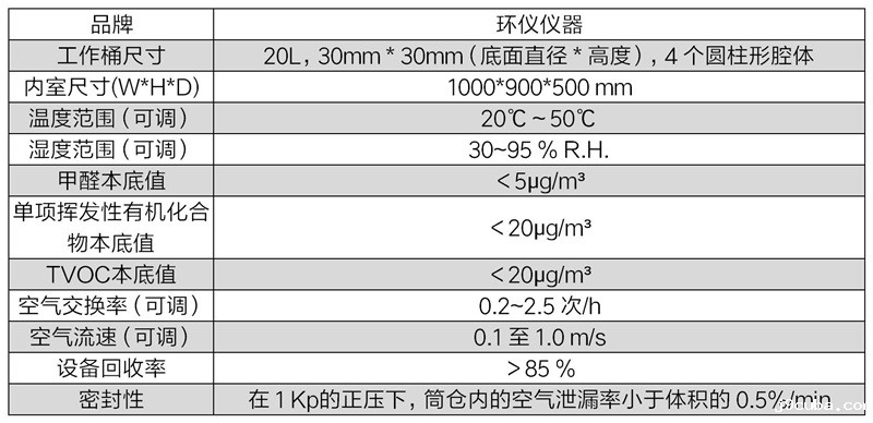 日本20Lvoc测试系统(图2)