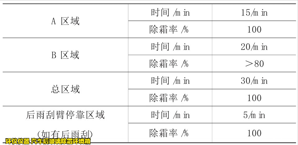 汽车后玻璃除霜环境箱对玻璃的加热除霜试验研究(图4)