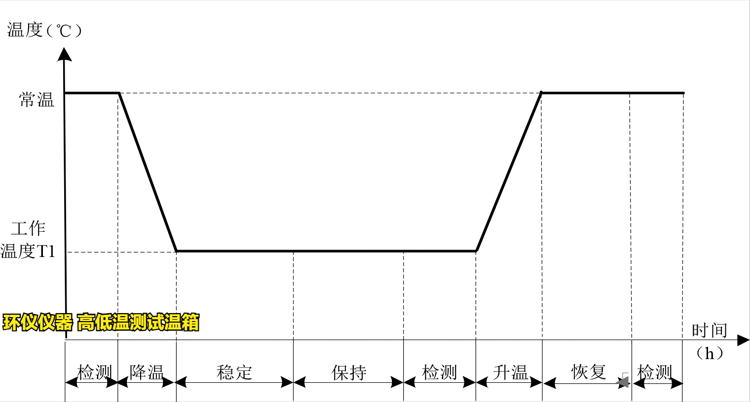 高低温测试温箱的产品质量和可靠性的影响(图3)