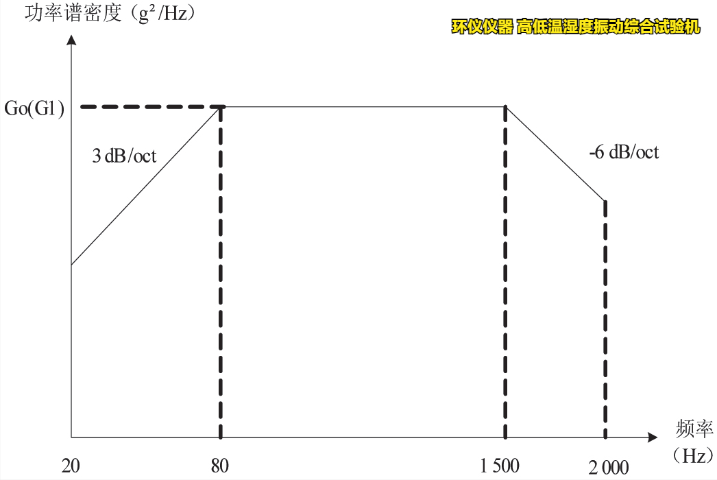 高低温湿度振动综合试验机对粘贴剂的筛选试验(图3)